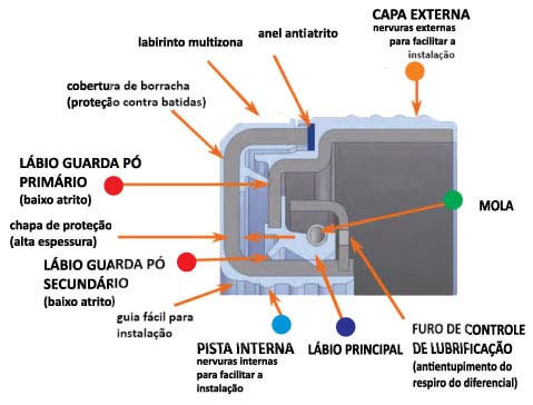 Retentor e-Barrier